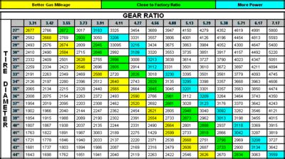 Gear codes | Chevy Tahoe Forum | GMC Yukon Forum | Tahoe Z71 | Cadillac Escalade - Tahoe Yukon Forum