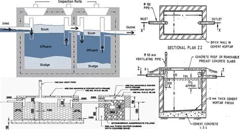 Designing A Septic Tank | Septic Tank Construction Methods - Engineering Feed