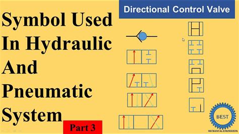 Hydraulic Directional Valve Symbols