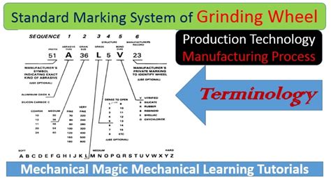 Grinding Wheel Specifications Explained at Mellisa Ronald blog