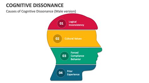 Cognitive Dissonance Theory And Examples