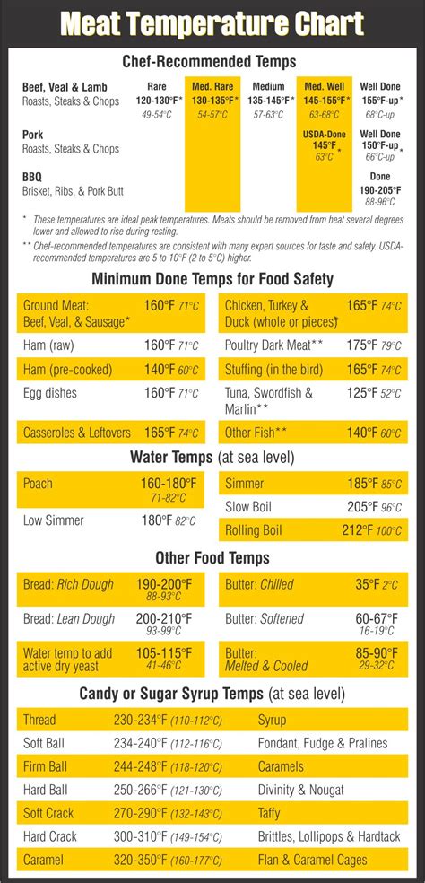 Meat Butcher Chart - 10 Free PDF Printables | Printablee