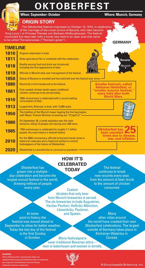 Oktoberfest | Definition, History, Traditions, & Facts | Britannica