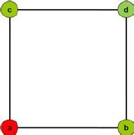 Condorcet’s paradox with single-peaked preferences on a median space ...