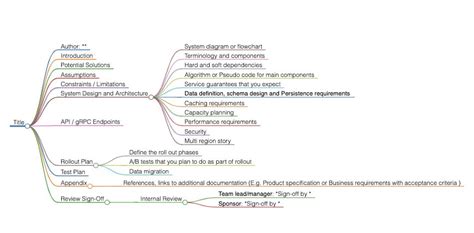 Best Software Design Document Templates - DevTeam.Space