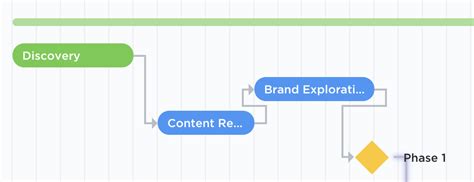 Gantt view – ClickUp Help