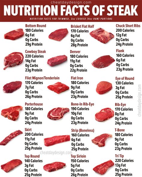 Calories In Steak: How Many Are In Each Cut? [Visual Guide]