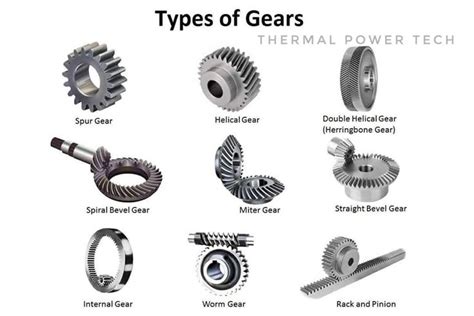 Types of Gears and Their Uses