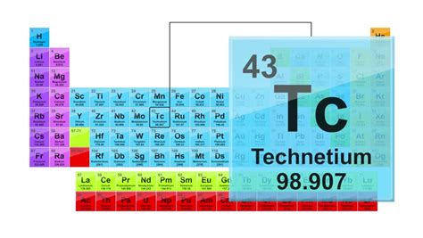 Periodic Table 43 Technetium Element Stock Footage Video (100% Royalty-free) 1016995105 ...