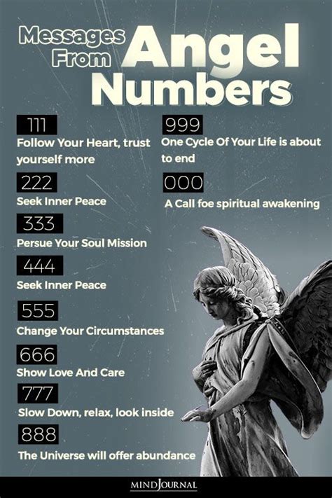 Angel Numbers: Spiritual Significance Of Repeating Numbers And How They Guide You | Angel ...