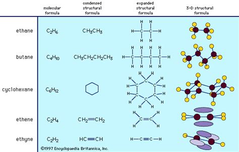 Organic compound | Definition & Examples | Britannica