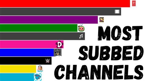 Top 100 Most Subscribed YouTube Channels [2021] - YouTube