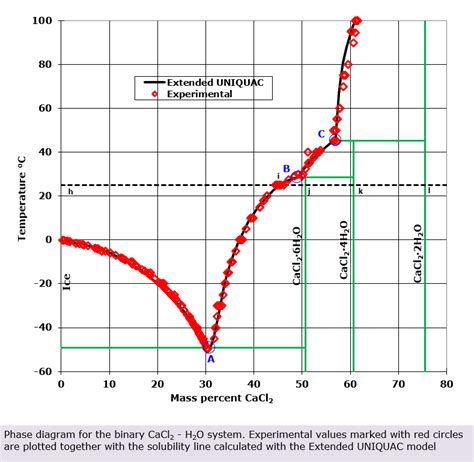 How to RAISE the melting point of water? - Chemistry Stack Exchange