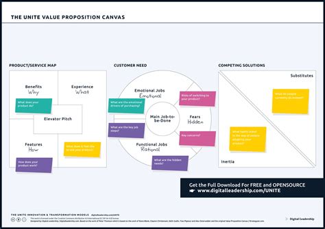 Value Proposition Canvas Template and Examples - Step-by-Step Guide]