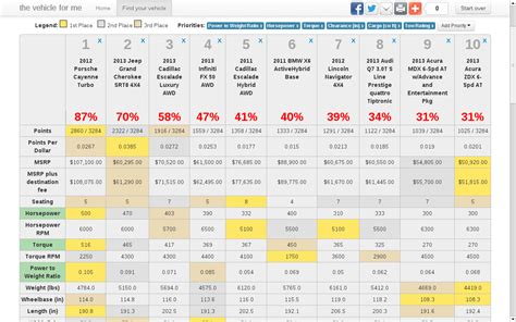 Small Size Suv Comparison Chart