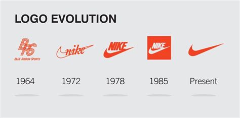 Return of the Nike Sportswear Logo On Football Kits This Year - Full Nike Logo History - Footy ...