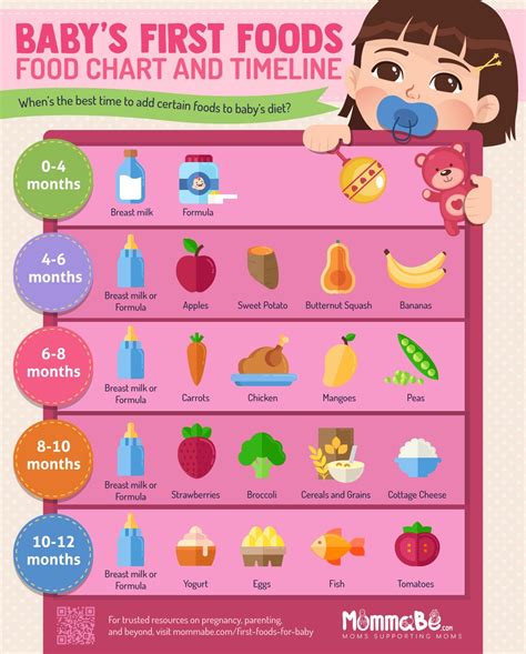 9 Healthiest First Foods For Baby + Recipes | If you and your baby are entering the messy world ...