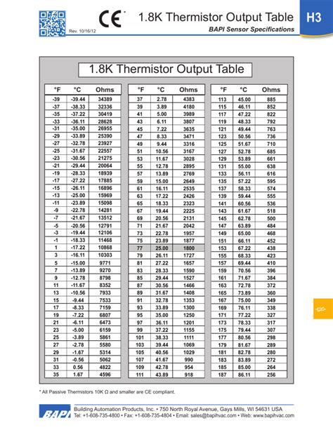 10k Type 2 Thermistor Table | Elcho Table