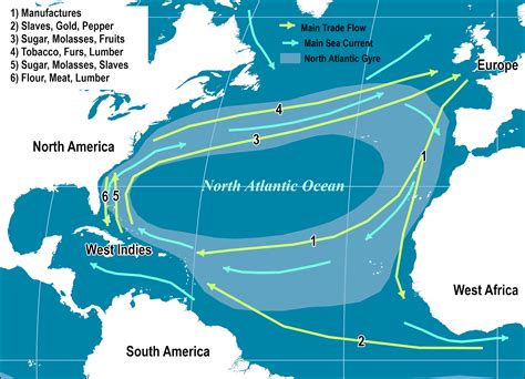 Colonial Trade Pattern, North Atlantic, 18th Century | The Geography of Transport Systems