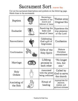 Sacrament Sort in 2020 | Sacrament, Catholic sacraments, Seven sacraments