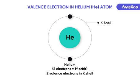 Helium valence electrons - aposlide