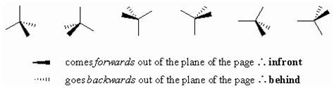 Wedge Diagram