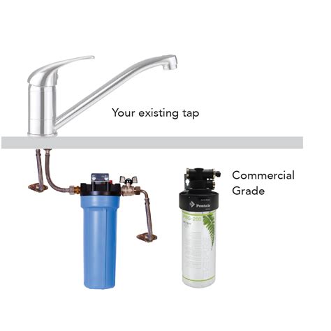 Inline Water Filter System - Water Filters, Reverse Osmosis, Pumps, Kitchen Taps | Aqua Filter NZ