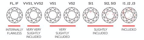 Diamond Clarity - How Diamonds Are Graded - Examples of I1, SI1, SI2 and VS2