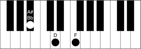 A# Piano Chord - How to play the A# (A sharp) major chord - Piano Chord ...