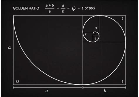 Fibonacci: Deret Angka yang Dianggap Sebagai Angka Tuhan