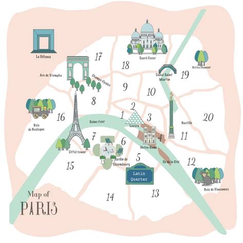 4th arrondissement of Paris: What to see, do, and eat