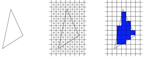 opengl - How fragment shader determines the number of fragments from ...