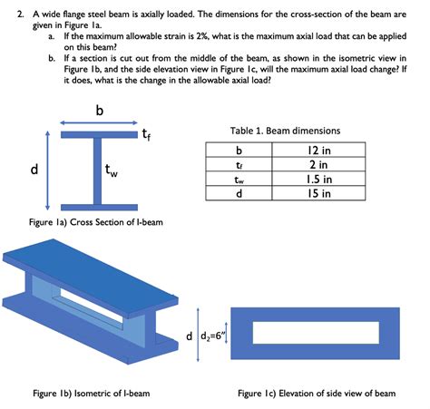 How To Read W Beam Dimensions - Printable Online