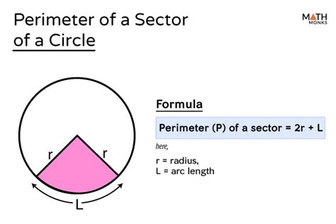 Sector of a Circle – Definition, Formulas, Examples