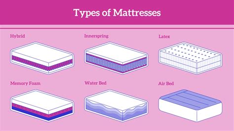 Mattress Types - Bank2home.com