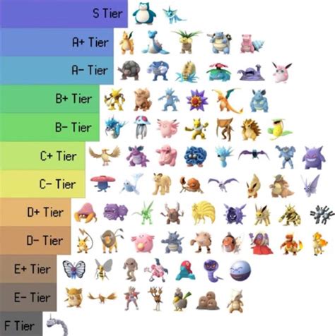 Pokemon List Of Pokemon