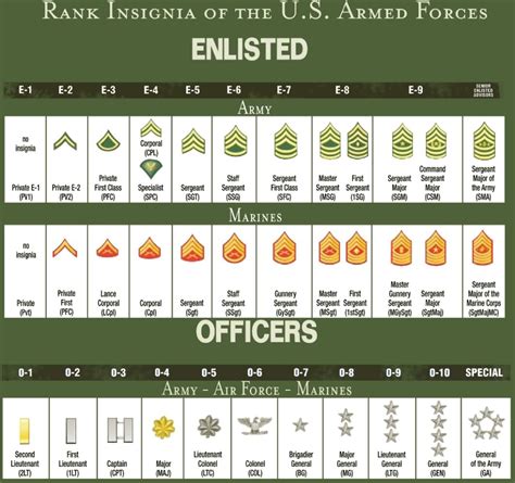 Army Officer Ranks Explained