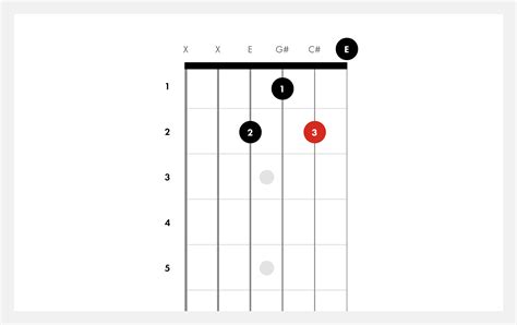 How to Play C Sharp Minor Chord on Guitar | C#m | Fender