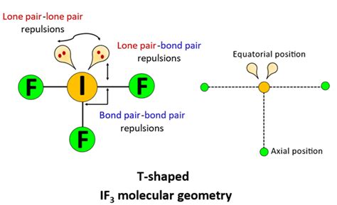 IF3 Lewis structure, molecular geometry, hybridization, polar or nonpolar