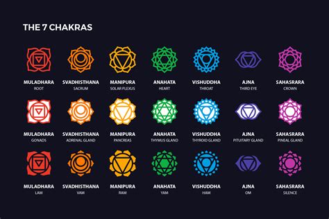 ¿Cuáles son las señales de chakra?? - startupassembly.co