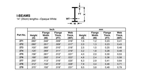 I Beam Sizes And Dimensions - Design Talk