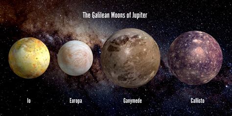 Galilean Moons of Jupiter - LongCard - Authentic Cards, Inc.