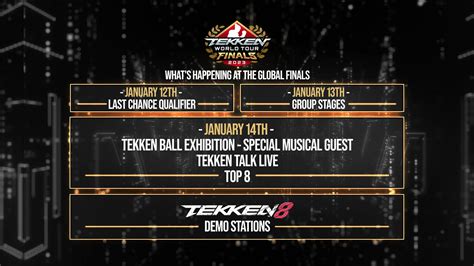 Tekken World Tour Finals Preview: Tekken 7’s Biggest Showcase