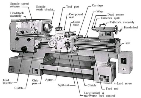 Presentation of Lathe Machine