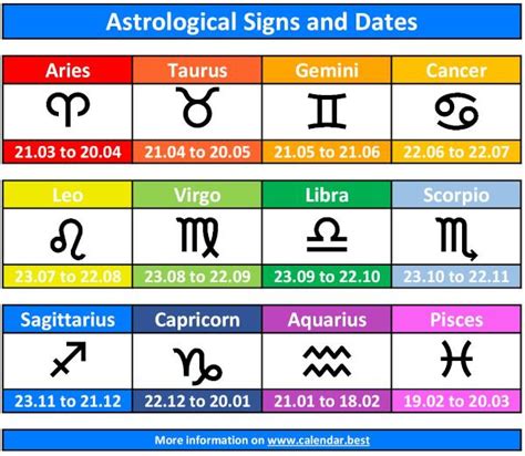 Dates For Zodiac Sig … - Lori Sileas