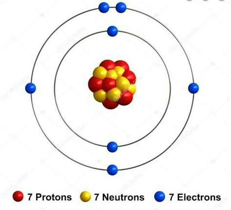 How many proton, neutrons and electron does nitrogen have? - Brainly.ph