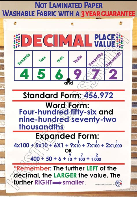 Decimal Place Value Anchor Chart Printed on FABRIC Durable Flag Material With Grommets. FOLDABLE ...