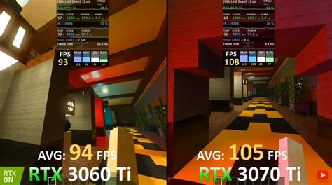 RTX 3060 Ti Vs. RTX 3070 Ti [Gaming Benchmarks] - Tech4Gamers