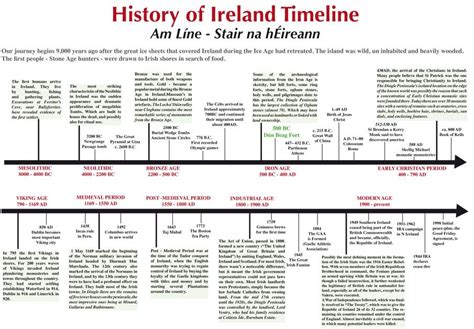 Ireland History Timeline For Kids