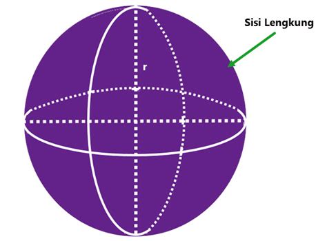 Gambar Bangun Ruang Bola – analisis